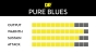 DR Strings Pure Blues Electric Light - 3 Pack