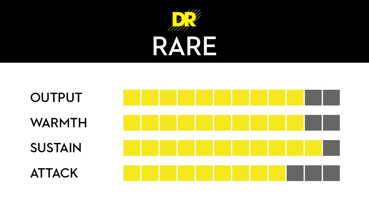 DR Strings Rare Acoustic Bass Medium | Barnes & Mullins | Faith Guitars ...