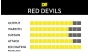 DR Strings Red Devils Electric Medium